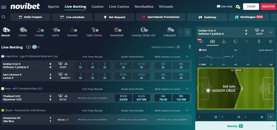 Screenshot of the Novibet sport page