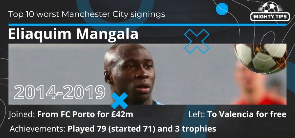 Eliaquim Mangala Manchester City stats