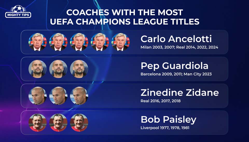 coaches-with-the-most-uefa-champions-league-titles