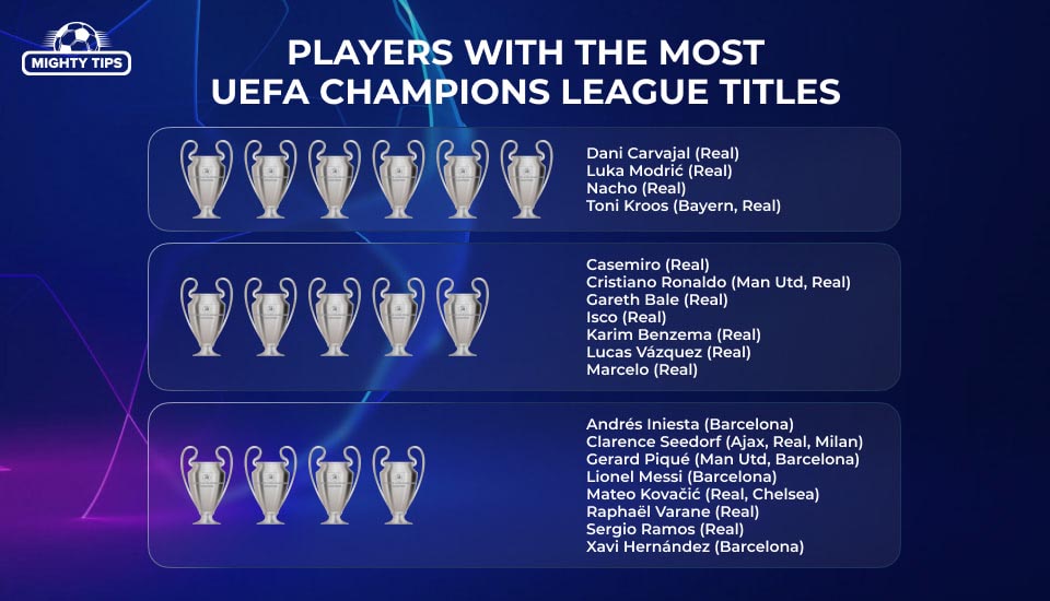 players-with-the-most-uefa-champions-league-titles